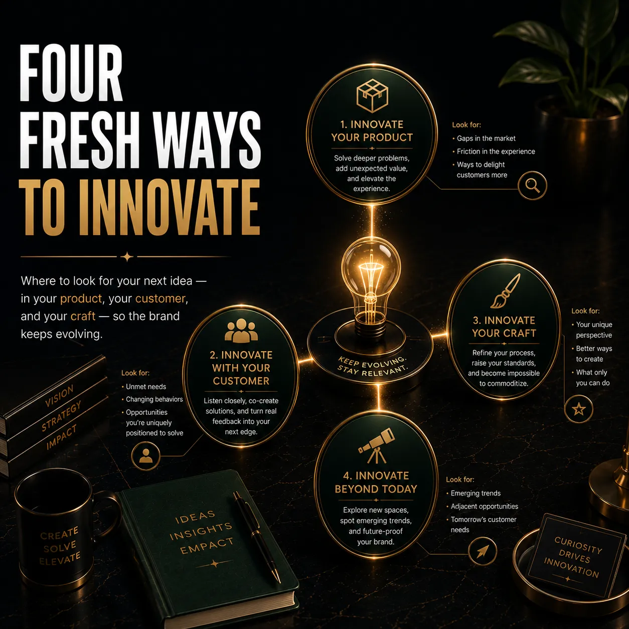 Four Fresh Ways To Innovate